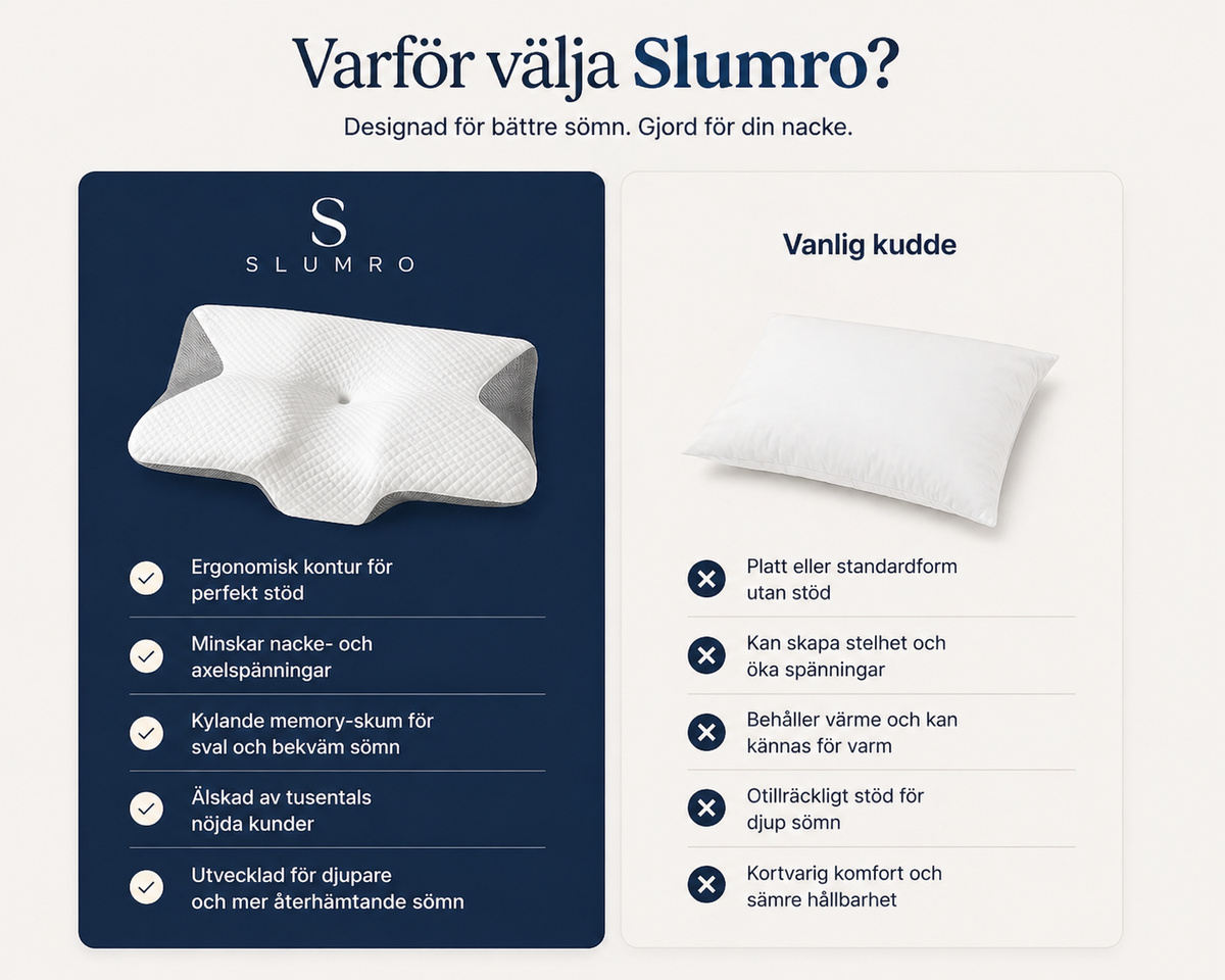 Slumro -  Den Ergonomiska Kudden
